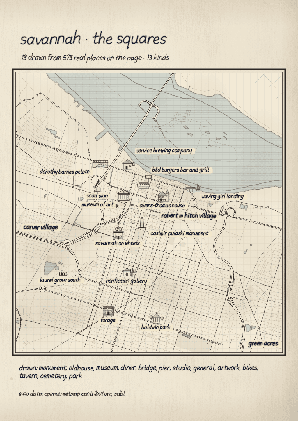 A sepia journal-style map page titled savannah, the squares: the Savannah River across the top, the street grid of the old town, and thirteen small drawn landmarks with handwritten names, among them the Owens-Thomas House, the Casimir Pulaski monument, Waving Girl Landing and Laurel Grove South.
